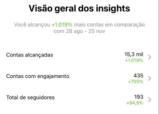Resultado