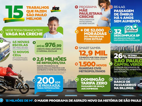 É SP PRA FRENTE, FAZENDO MUITO MAIS PELA ZONA LESTE!