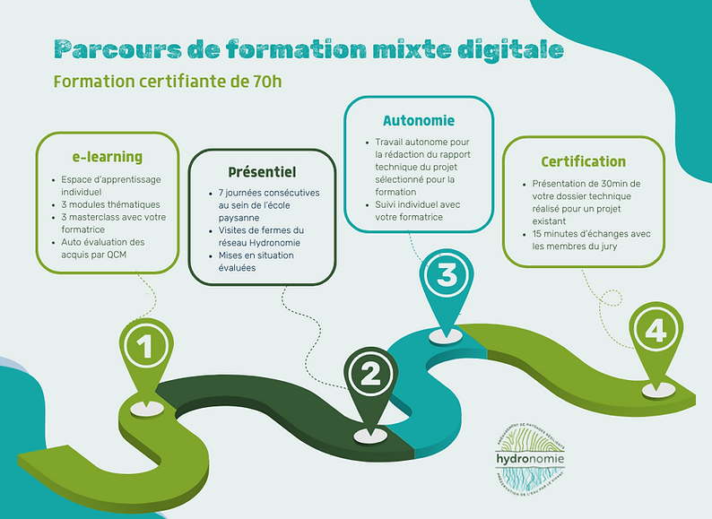 Parcours Formation certifiante Hydronomie.png
