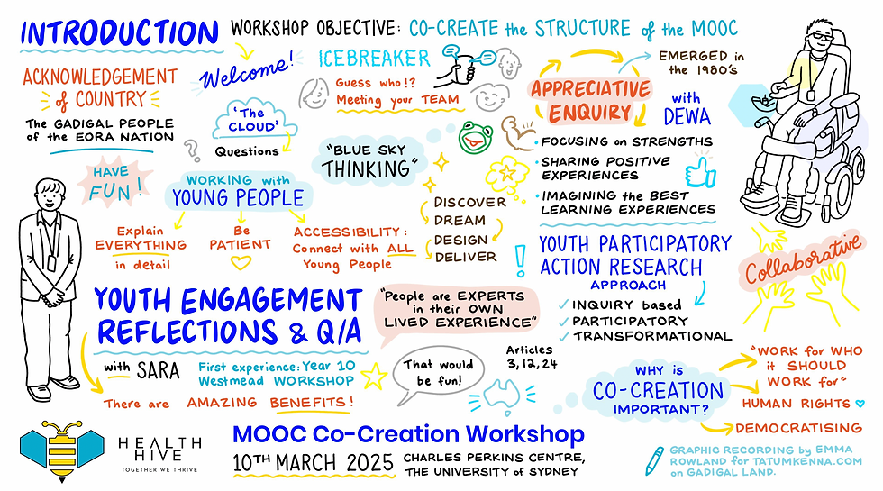 Live co-creation drawing - introduction