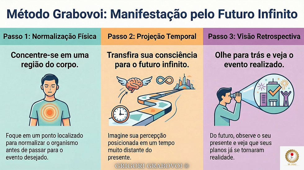 2o. método de concentração de vida eterna para qualquer evento com o dispositivo PRK-1U