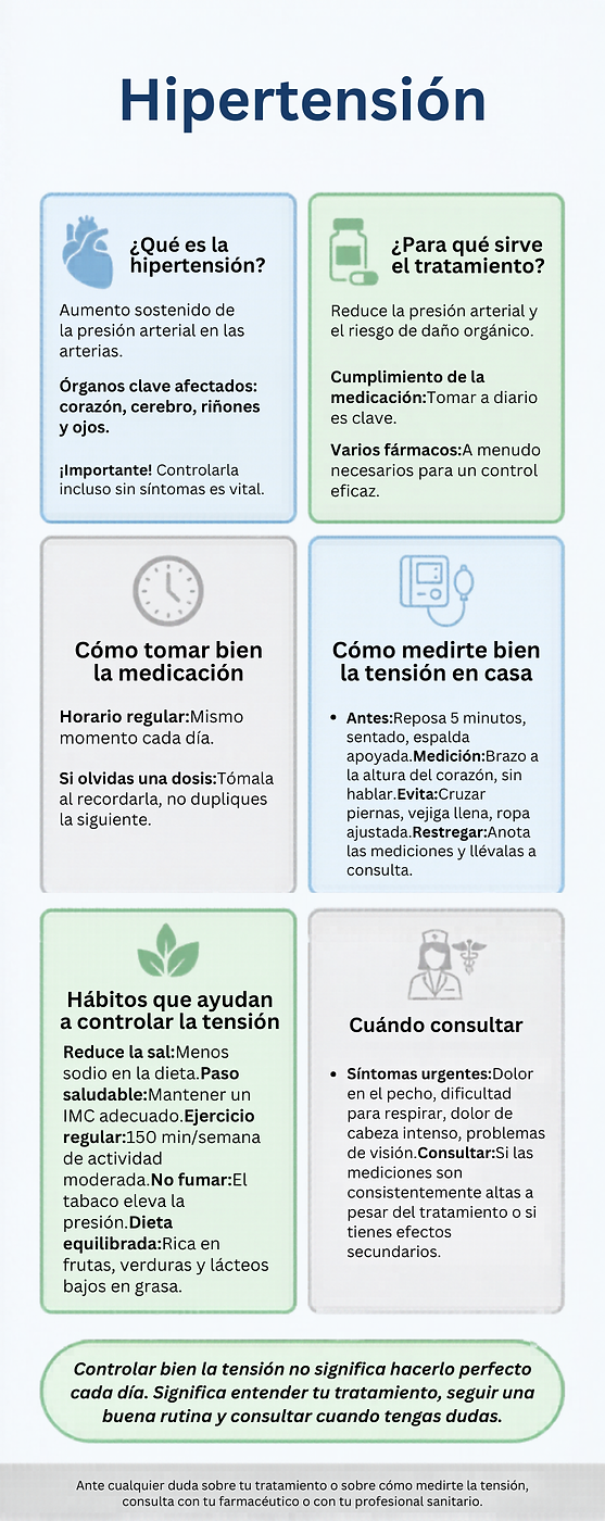 Concise Hypertension Infographic with Clear Blocks.png