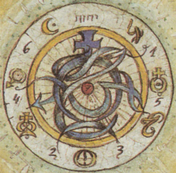 Advanced Astrology Course | astromundiastrology