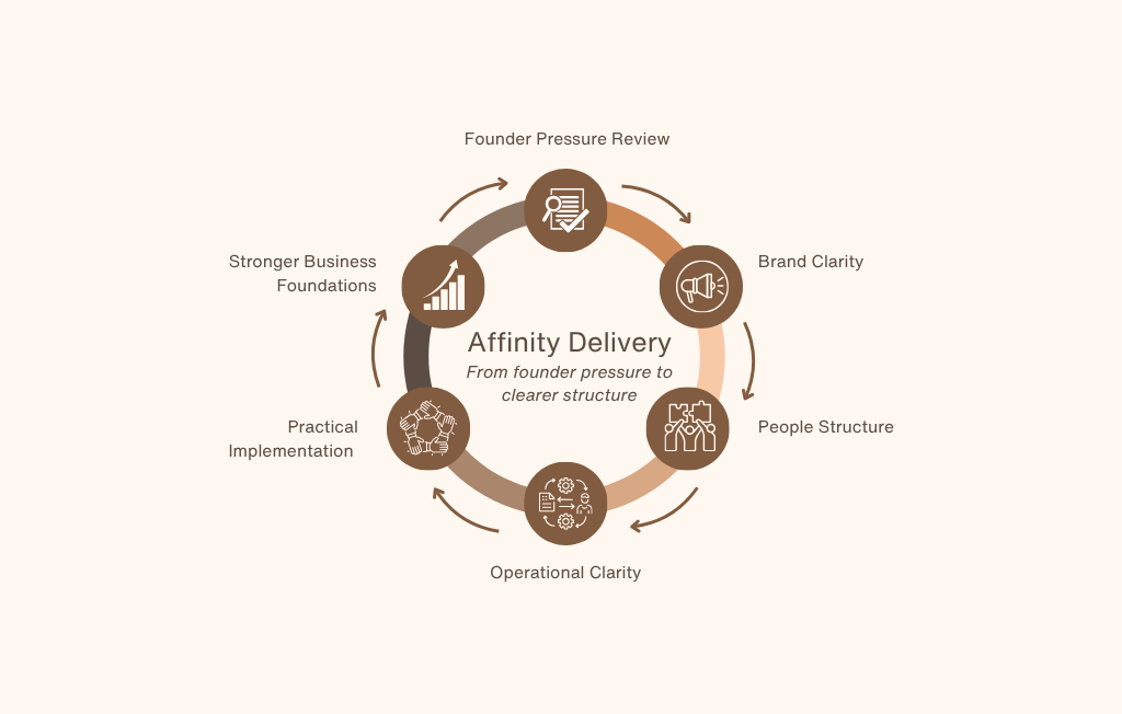 Delivery process