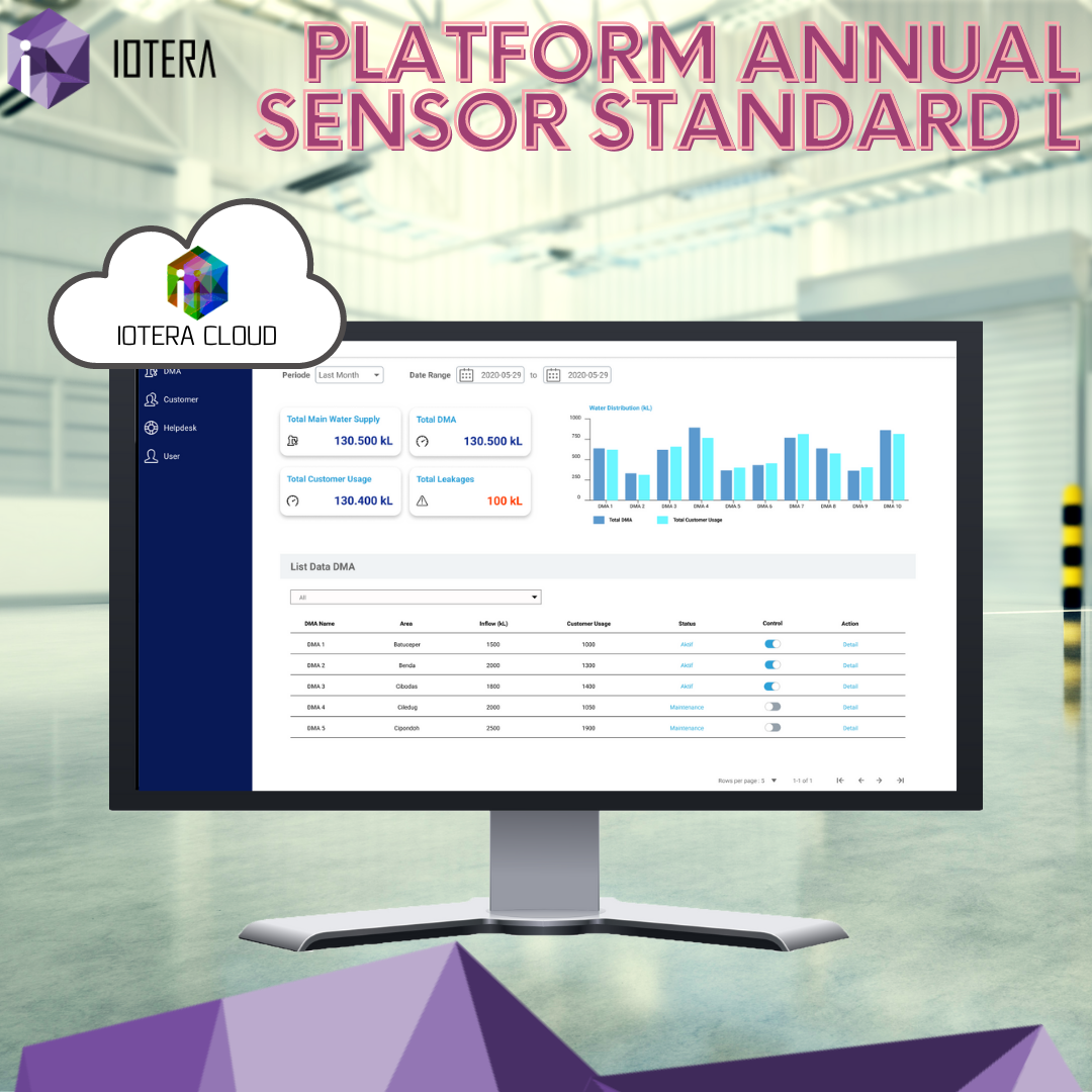 IOTERA Platform IoT Dashboard Annual Subcription - Sensor Standard L