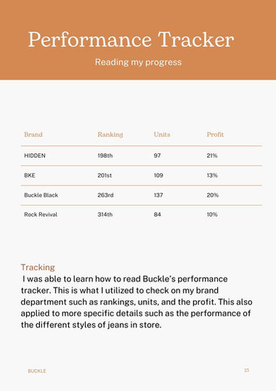 Tracking My Progress