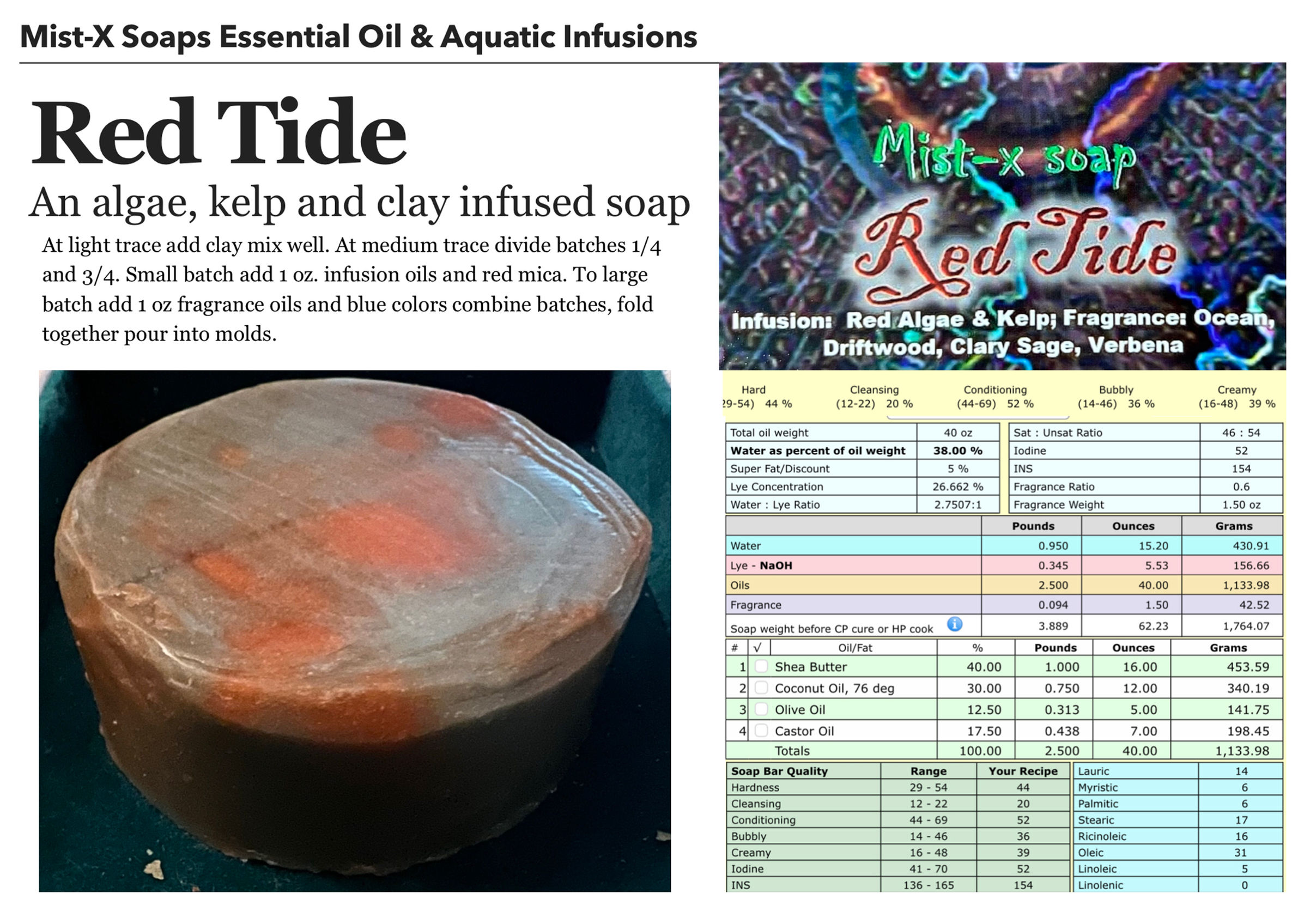 Red Tide Information chart