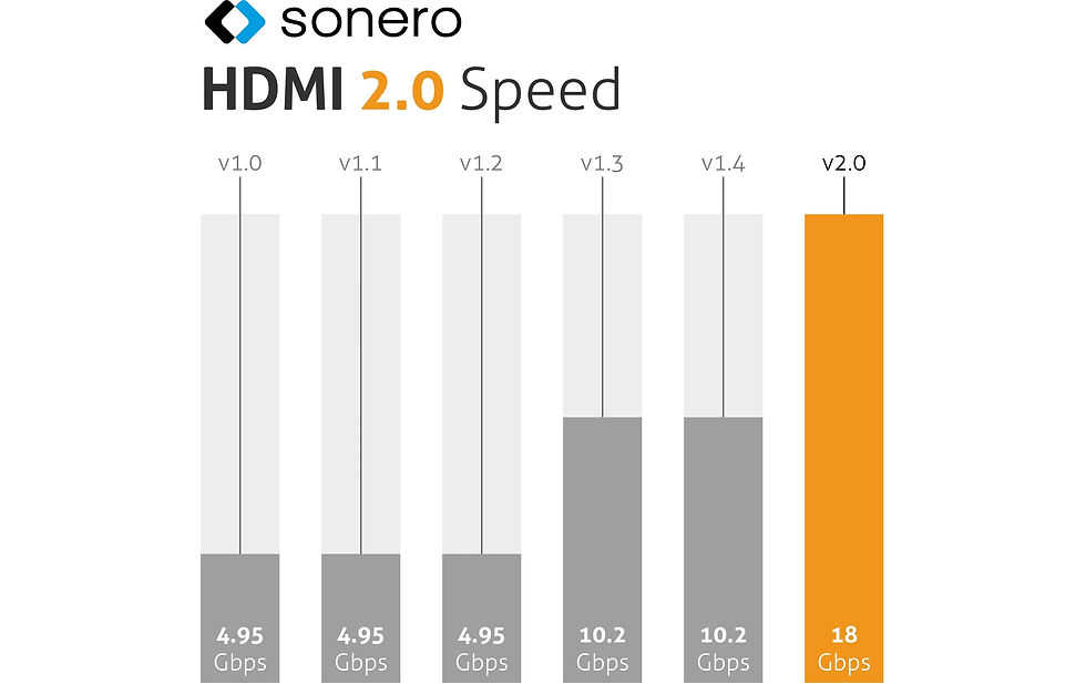 Miniaturbild: sonero Adapterkabel DisplayPort - HDMI – Nylon Mantel, 4K/60Hz