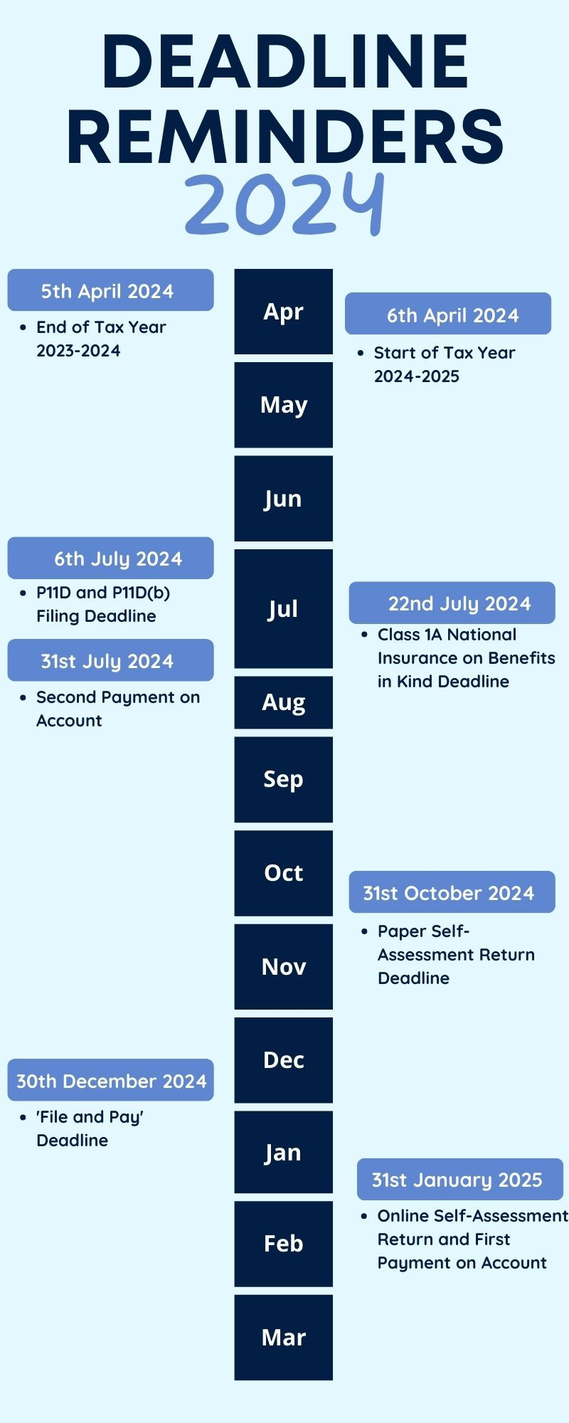 Deadline Reminders for the 2024 Calendar Year for Sole Traders and Limited Companies