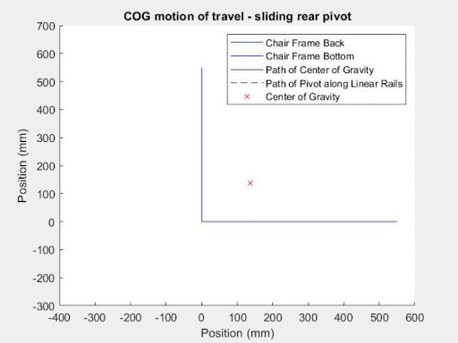 pivot and slide.gif