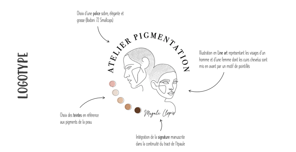 Logotype - Atelier Pigmentation