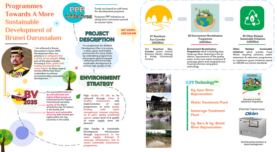 Environment Project.png