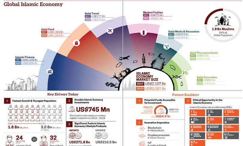 global islamic economy.png