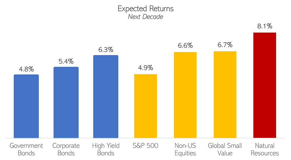 2026 Midyear Markets Update