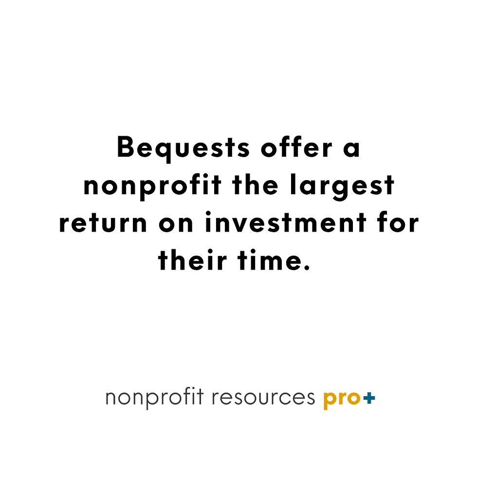 Thumbnail: Bequest Giving Guide & Donor Template | Nonprofit Fundraising Bundle (Canva)