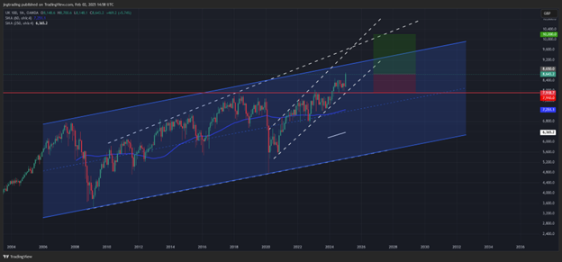 How Far Can The FTSE 100 Bull Run Go?