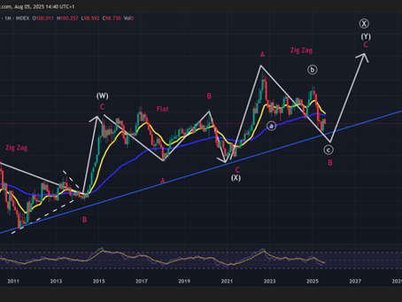 DXY – Is the US Dollar’s Trend Still Intact? What Elliott Wave is Telling Us