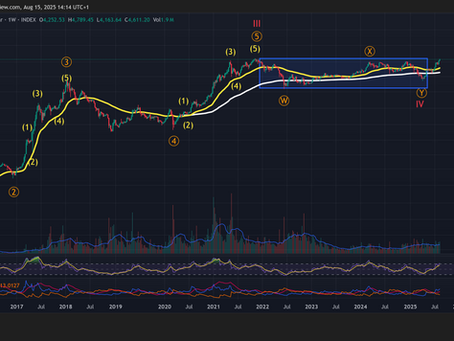 ETHUSD – Etherium Breakout Imminent or a Bull Trap?