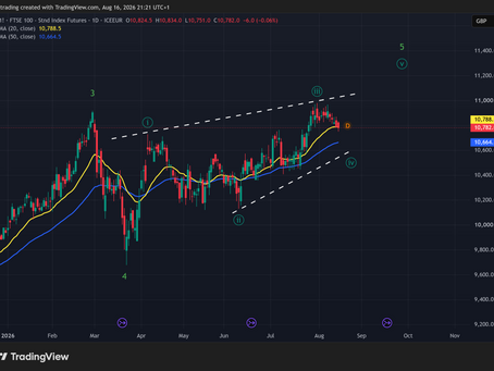 Weekly Market Review — W/C 16th August 2026: Risk-On with Caution