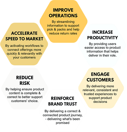 Product EXpereince Deliverables_01.png