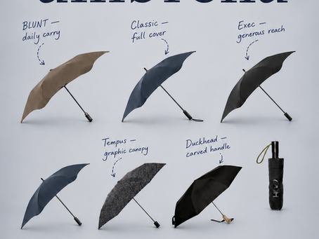 The Modern Umbrella Edit: ten design-led umbrellas on a smooth blue-grey editorial board