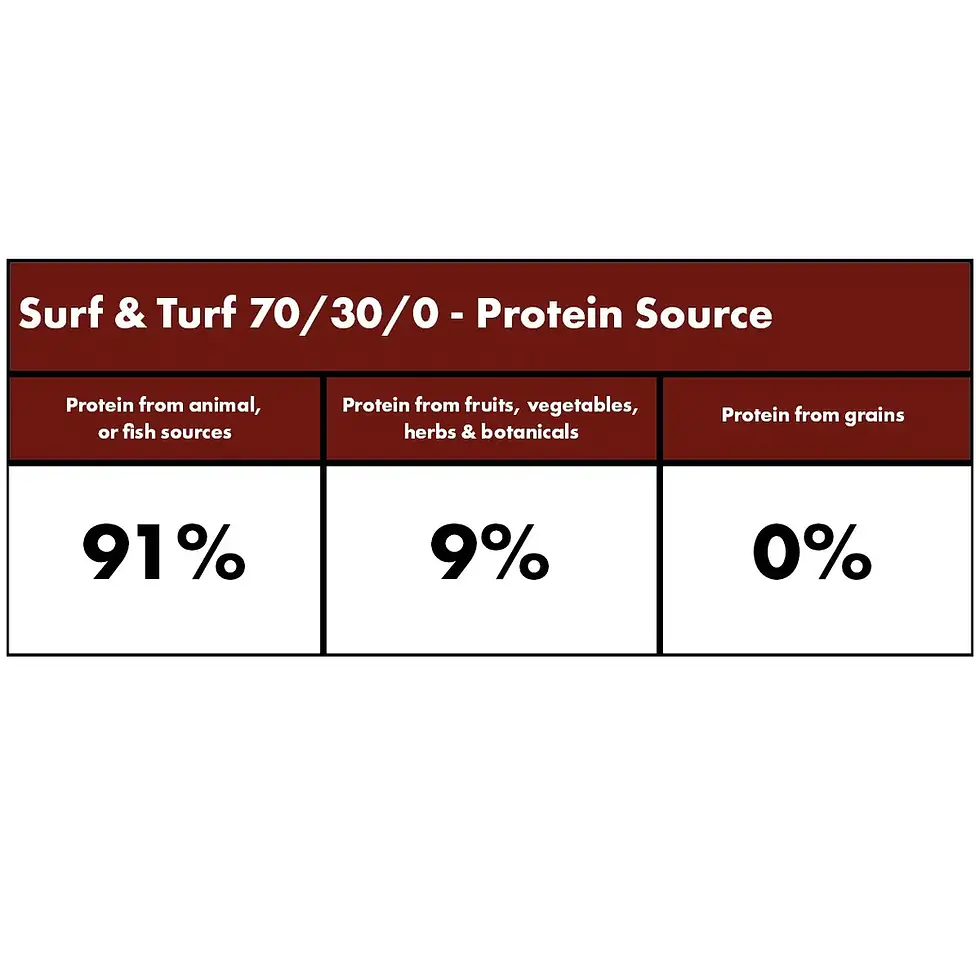 Thumbnail: Millies Wolfheart - Surf & Turf