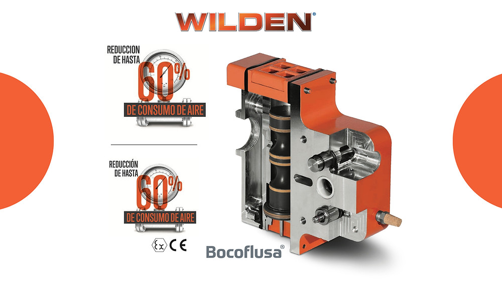 Serie Pro-Flo SHIFT Wilden