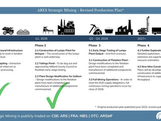 Ares Strategic Mining Expedites Company Roadmap and Production Plan Ahead of Government Contract