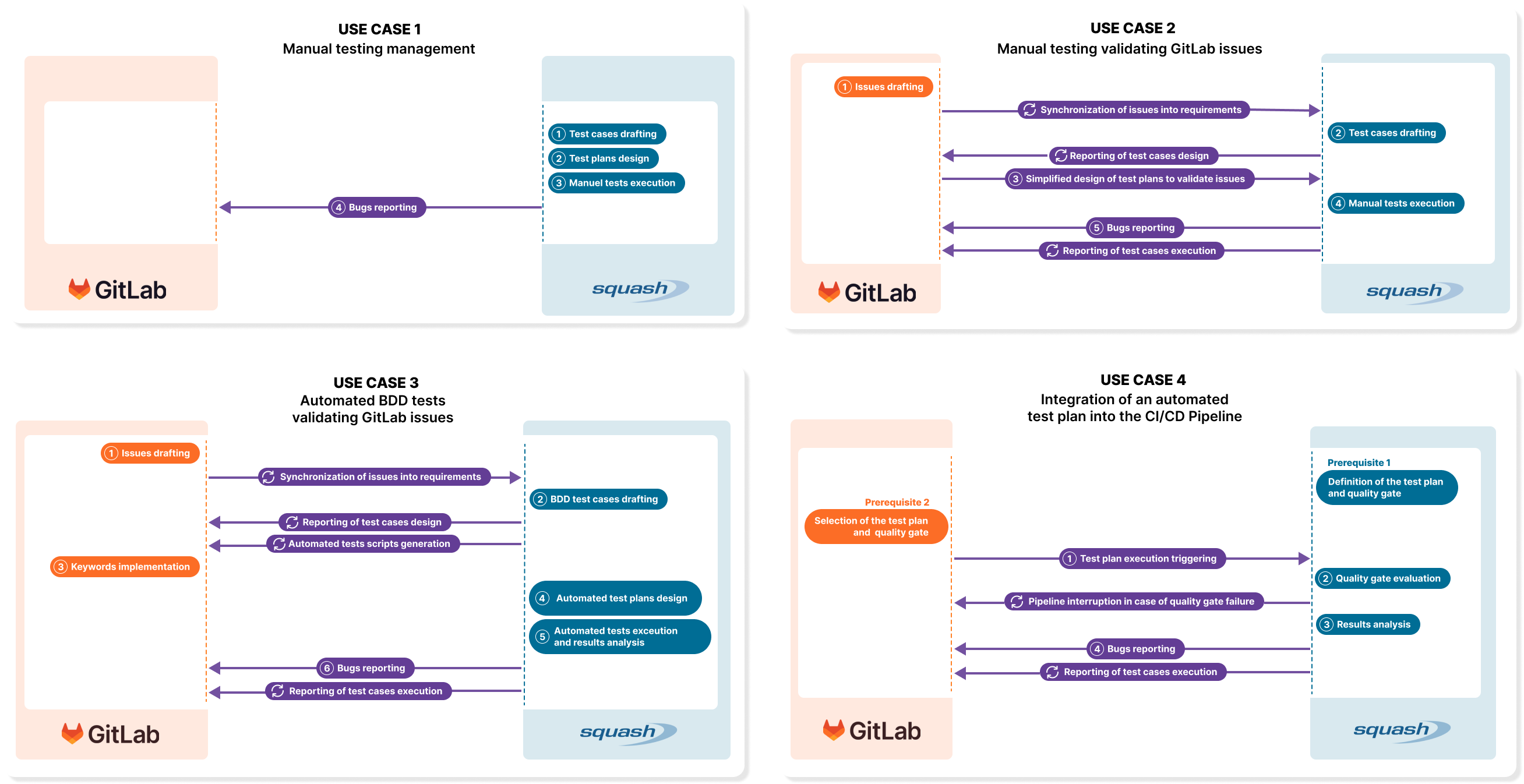 from GitLab Squashtest