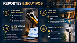 Reportes Ejecutivos