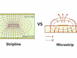 Field Containment in Microstrip and Stripline