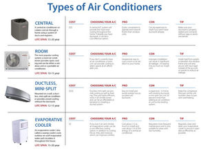 Decoding Your HVAC System: How to Identify What You Have