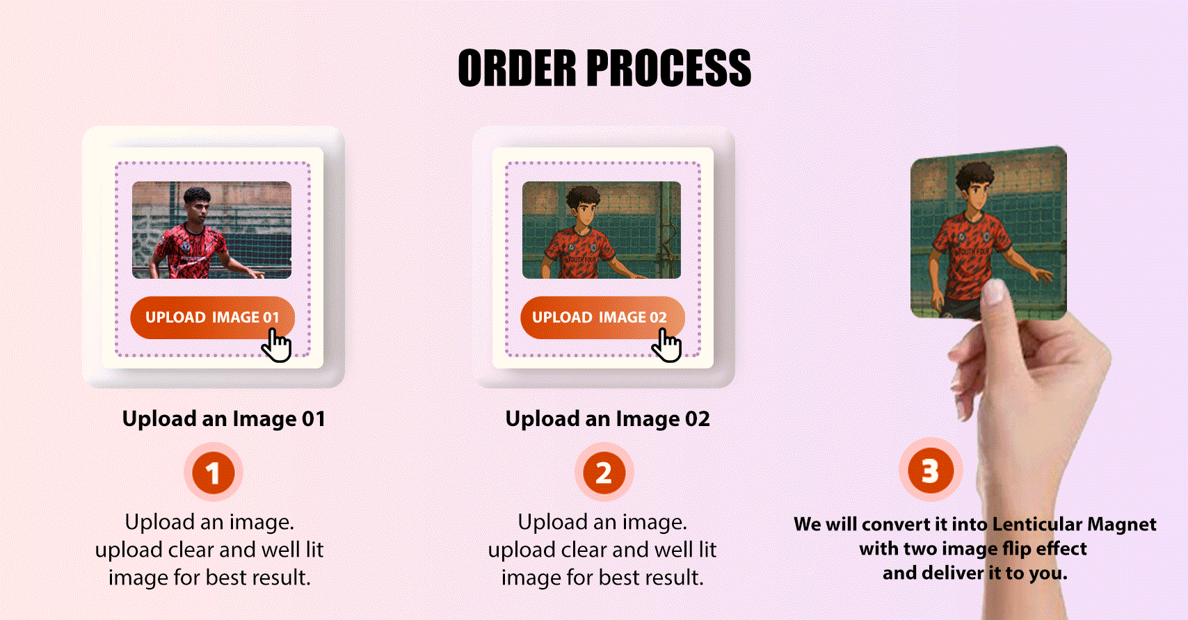 order-process.gif