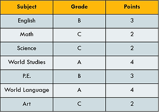 gpa grid.png