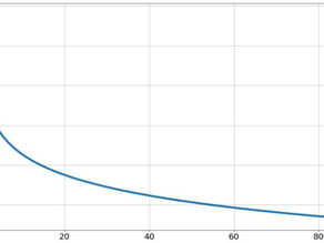 Notes on power laws