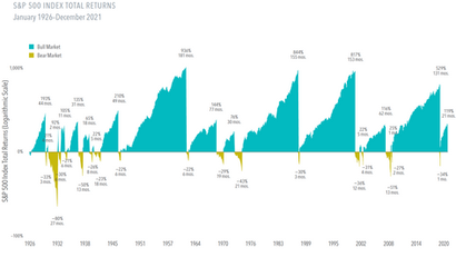 Investor Mindset: Realism vs. Declinism