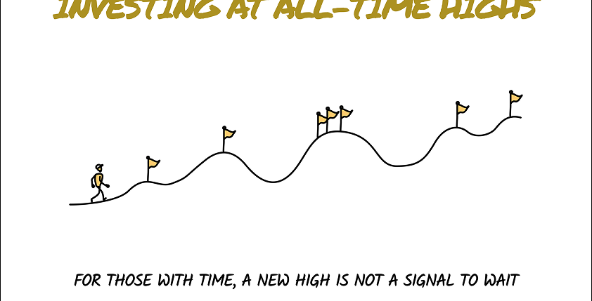 Investing at all time highs