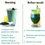 Thumbnail: Organic Spirulina Pure Powder (1oz) 