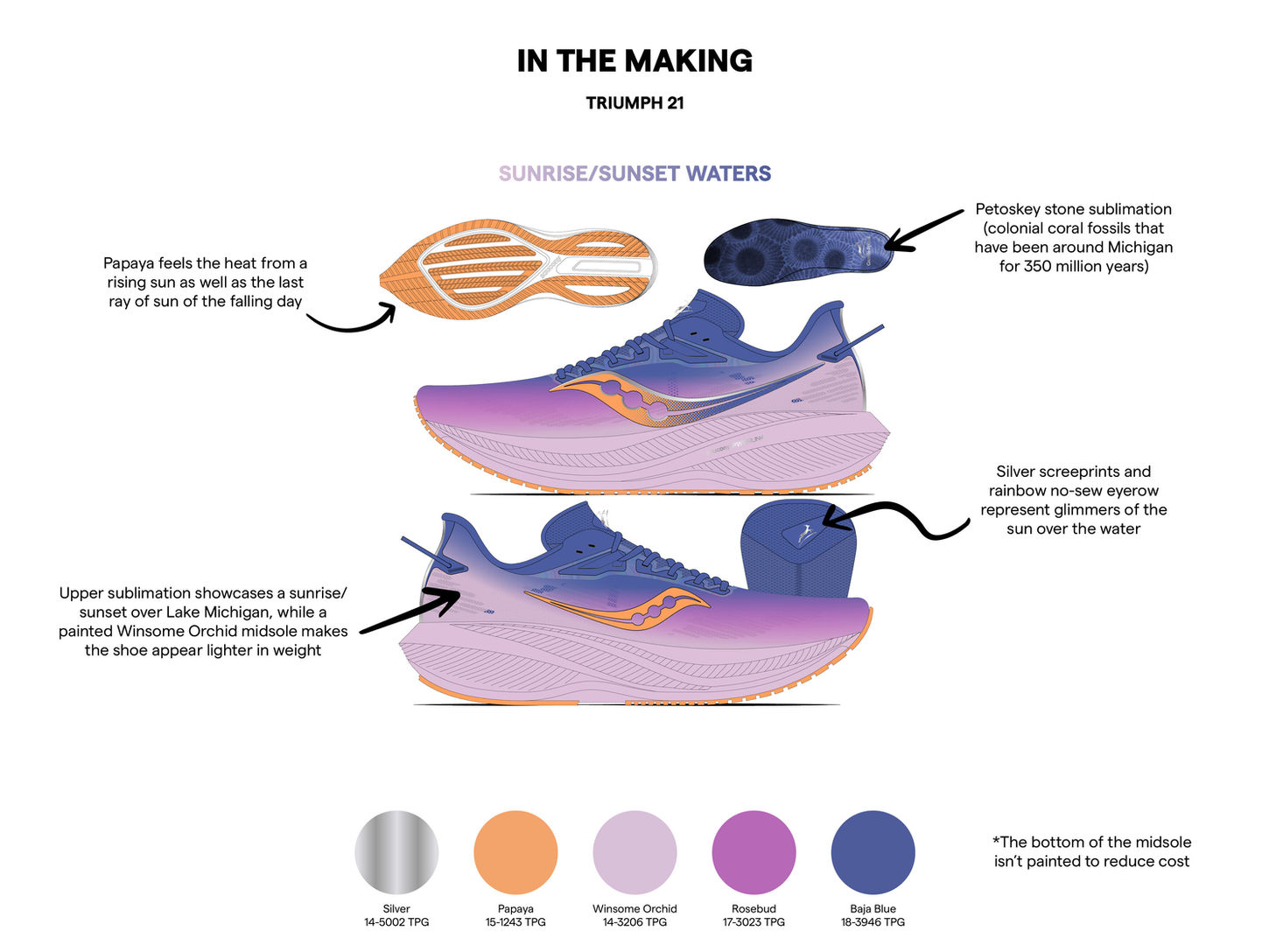 Saucony x Gazelle Sports