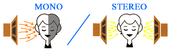 Mono Vs Stéréo