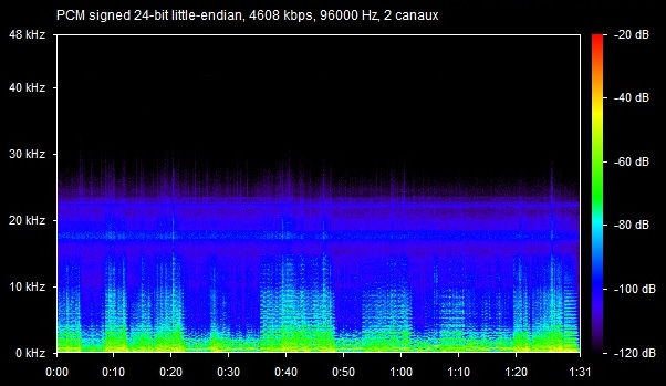 Thumbnail: Michel Corrette - Second Christmas Concerto CL24 [Shur V15 III] [Digital]