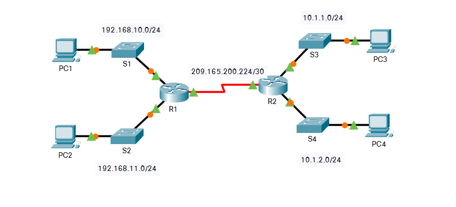 Packet ex3.png