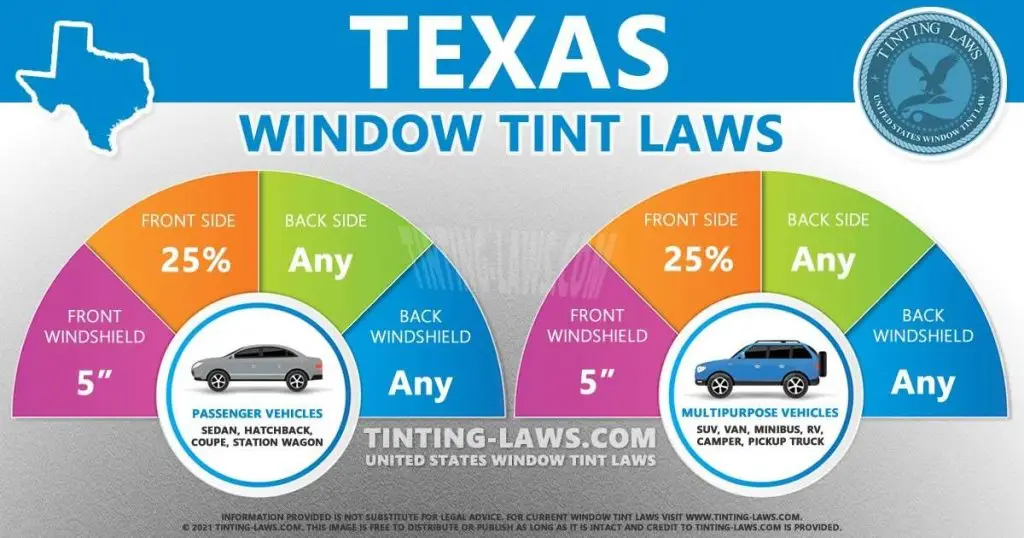 Texas Tint Laws