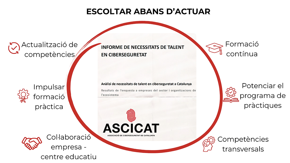 Principals línies de treball identificades a partid del l'Informe de Necessitats de Talent en Ciberseguretat. Font: ASCICAT