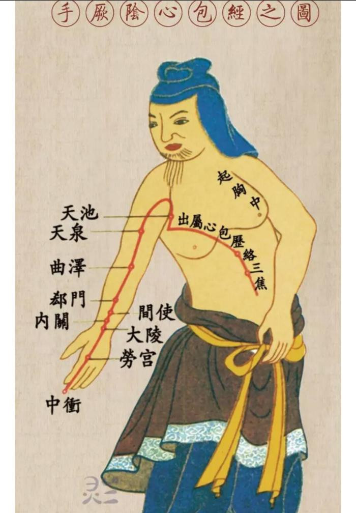 médecine chinoise