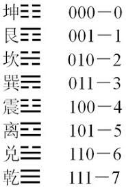cours de chinois en ligne