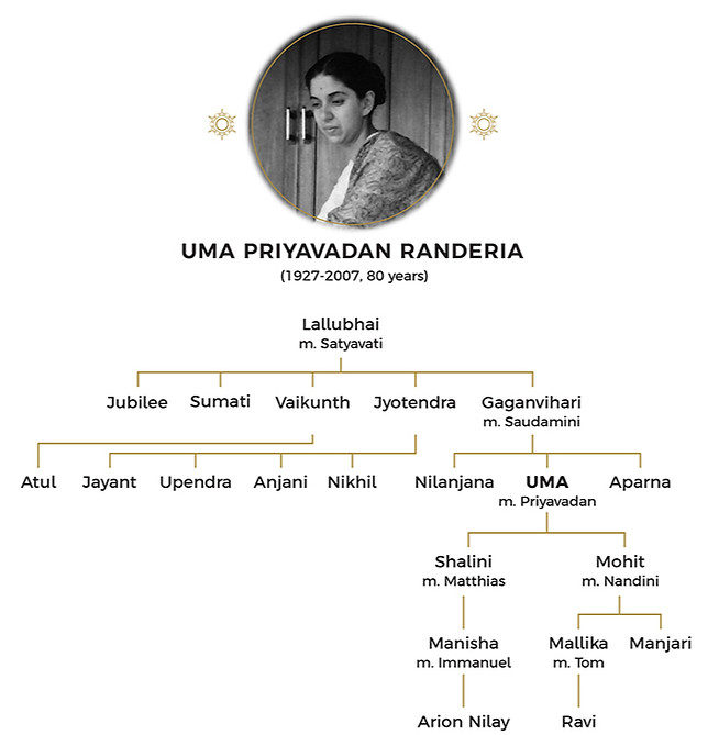 Gen 6 Uma_edited.jpg