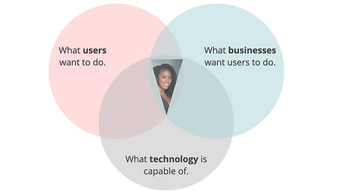 UX Designer Purpose.001.png