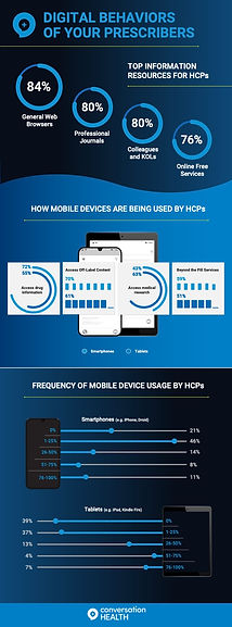 conversationHEALTH infographic