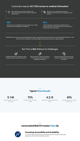 Informative product page outlining conversationHEALTH's innovative healthcare communication tools and applications